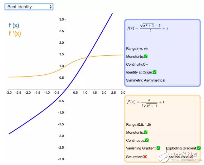 ReLU到Sinc的26種神經(jīng)網(wǎng)絡(luò)激活函數(shù)可視化大盤點(diǎn)