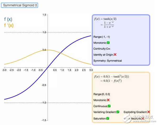 ReLU到Sinc的26種神經(jīng)網(wǎng)絡(luò)激活函數(shù)可視化大盤點(diǎn)