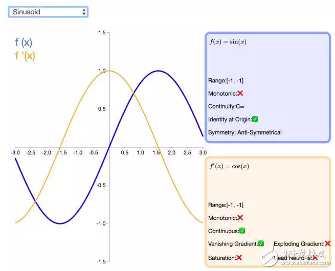 ReLU到Sinc的26種神經(jīng)網(wǎng)絡(luò)激活函數(shù)可視化大盤點(diǎn)