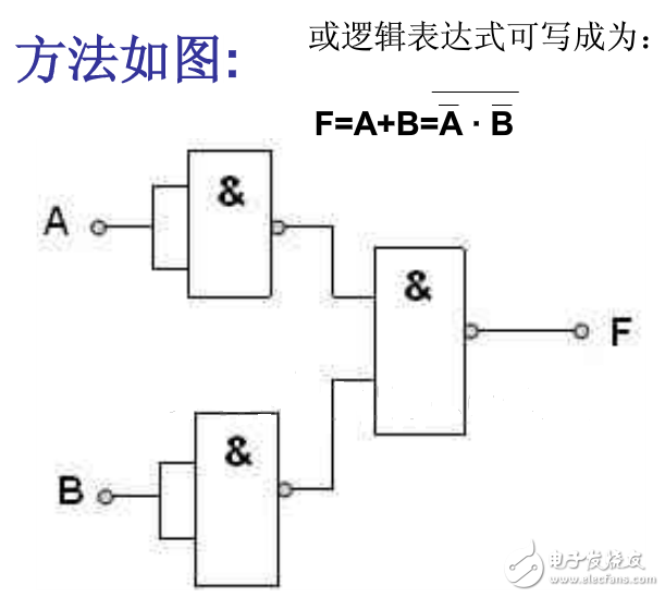 與非門如何構(gòu)成或門、與門、非門