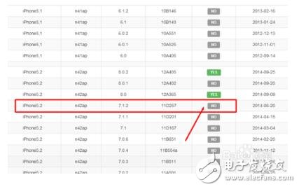 蘋果開放降級(jí)通道是真是假_蘋果降級(jí)通道怎么查詢_蘋果系統(tǒng)降級(jí)通道查詢教程