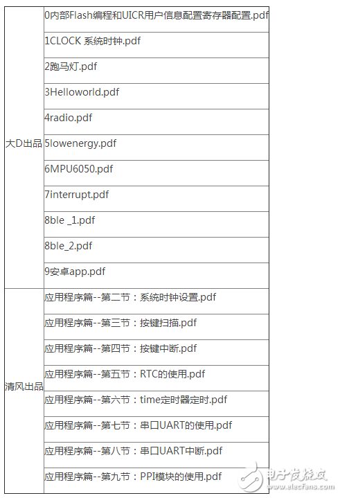 藍牙4.0模塊如何編程