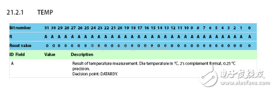 藍牙4.0模塊如何編程