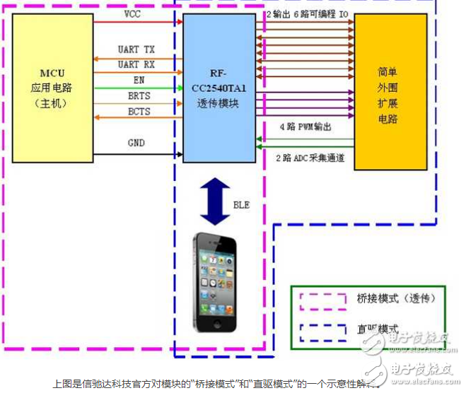 藍牙4.0模塊如何編程