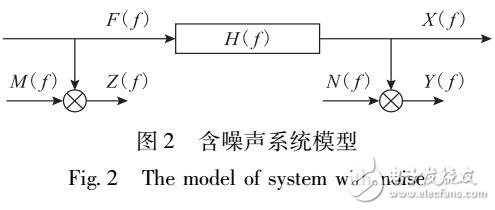 多頻率同步的電流互感器Hn-ave估計(jì)方法
