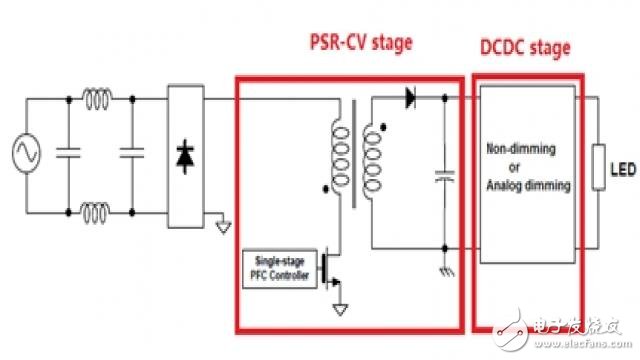 LED驅(qū)動(dòng)器中調(diào)節(jié)恒定電壓的高功率、低成本雙級(jí)解決方案