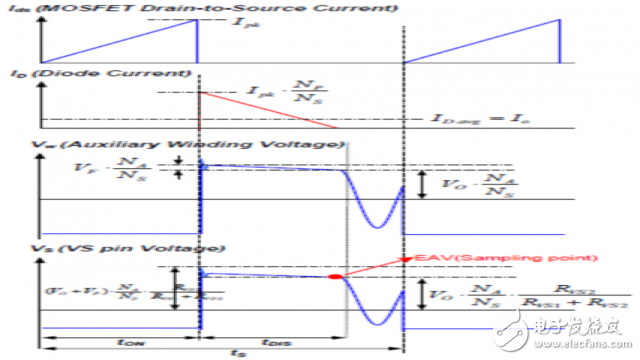 LED驅(qū)動(dòng)器中調(diào)節(jié)恒定電壓的高功率、低成本雙級(jí)解決方案