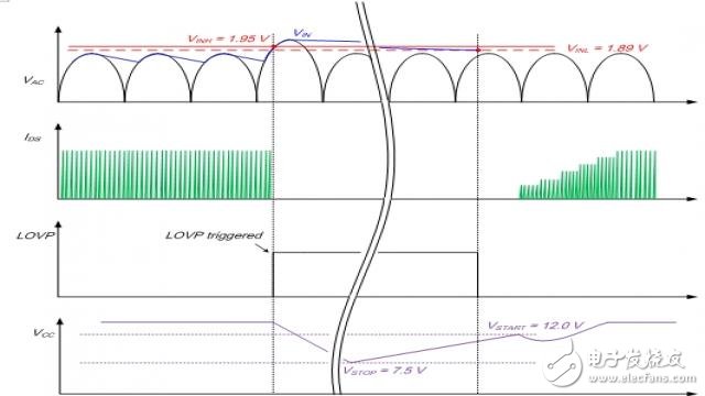 有線路波動保護(hù)和耐用的內(nèi)部功率的電源開關(guān)