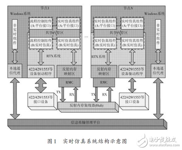 能夠滿足半實(shí)物仿真需求的RTX+反射內(nèi)存網(wǎng)