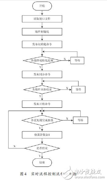 能夠滿足半實(shí)物仿真需求的RTX+反射內(nèi)存網(wǎng)