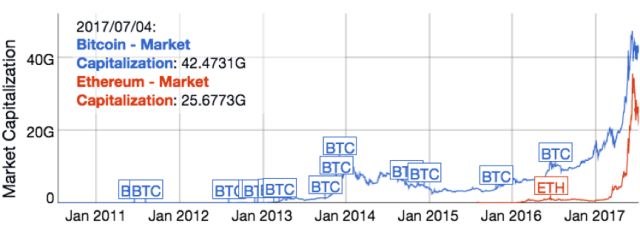 區(qū)塊鏈的意義、愿景以及未來(lái)