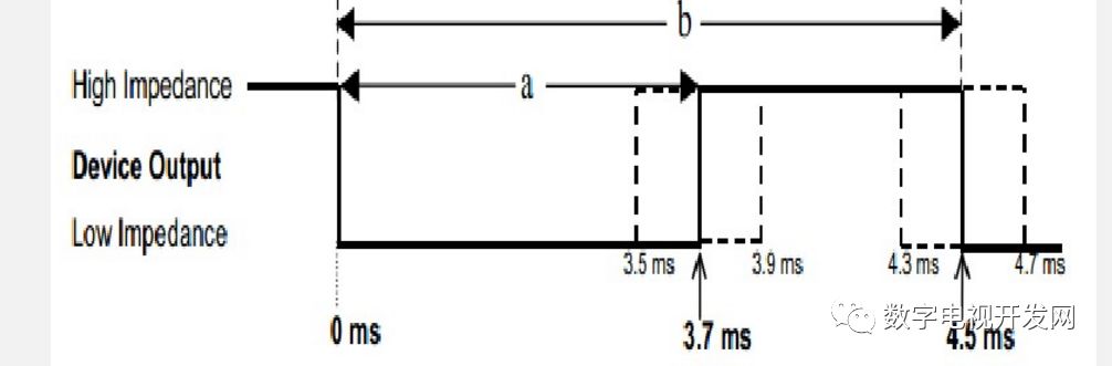 對HDMI 接口及CEC信號的簡單解析