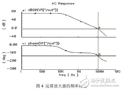 用結(jié)構(gòu)簡單的套筒式共源共柵運算放大器實現(xiàn)高增益、高單位增益帶寬和低功耗的設計