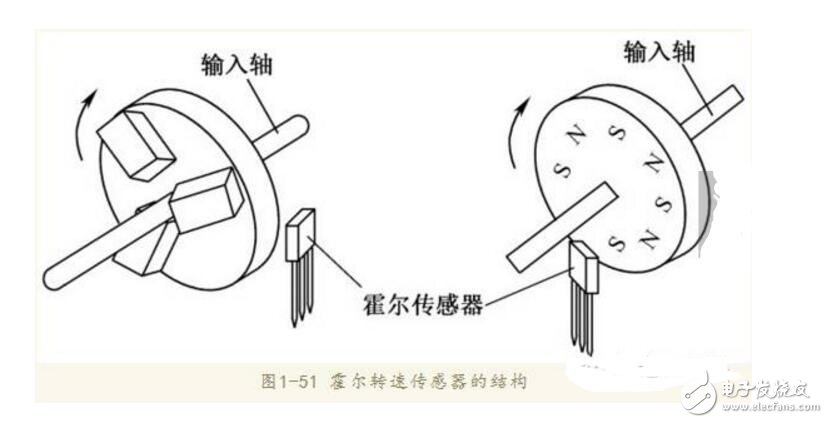 霍爾傳感器如何測轉(zhuǎn)速_霍爾傳感器測轉(zhuǎn)速原理