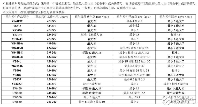 霍爾傳感器型號及分類_霍爾元件型號參數(shù)大全