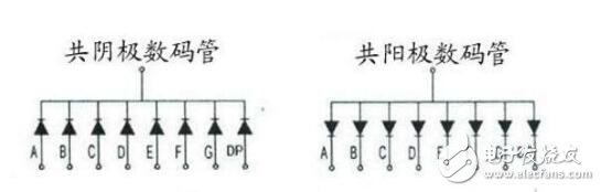 怎么用萬用表判斷數碼管是共陰極還是共陽極