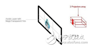 什么是真正的全息投影技術(shù)？還需要多久才能實(shí)現(xiàn)？