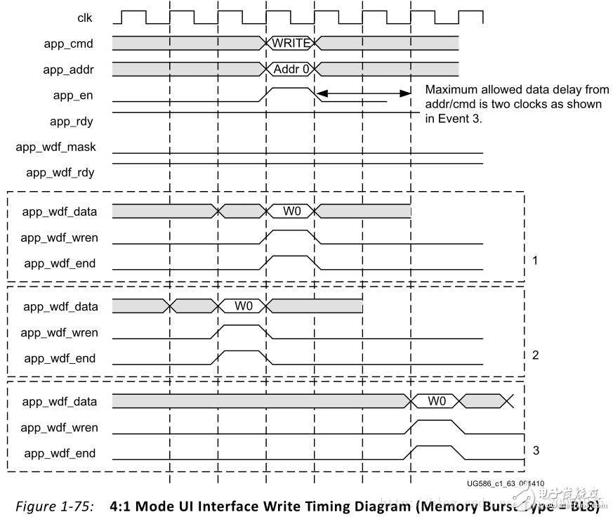 使用Vivado 2015.4在Nexys4 DDR開(kāi)發(fā)板上實(shí)現(xiàn)DDR的讀寫(xiě)例程