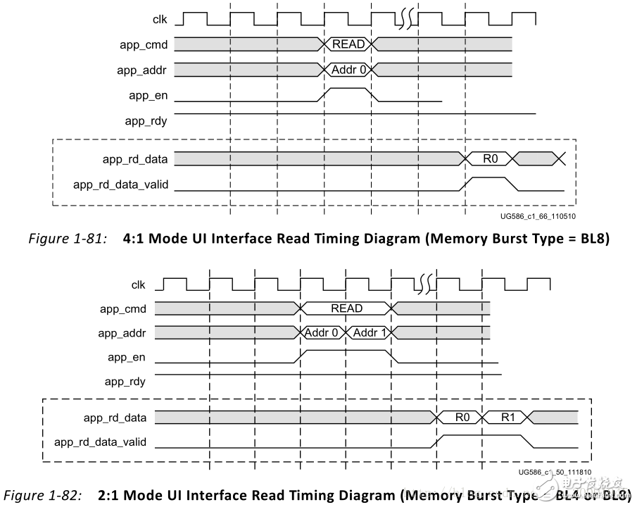 使用Vivado 2015.4在Nexys4 DDR開(kāi)發(fā)板上實(shí)現(xiàn)DDR的讀寫(xiě)例程