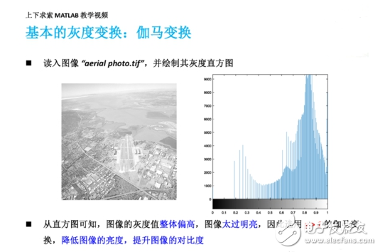 MATLAB如何實(shí)現(xiàn)圖像增強(qiáng)灰度變換直方圖均衡匹配