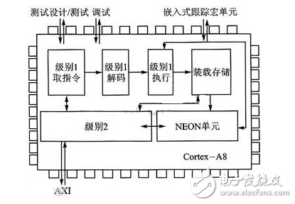 Cortex-A8和ARM9有何不同？-Cortex-A8和ARM9的區(qū)別