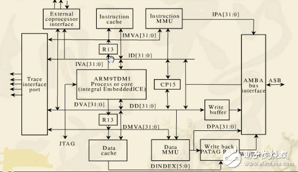 Cortex-A8和ARM9有何不同？-Cortex-A8和ARM9的區(qū)別
