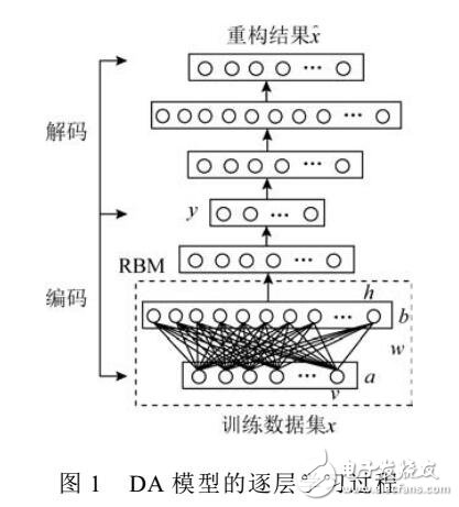 風(fēng)電機(jī)組齒輪箱故障檢測