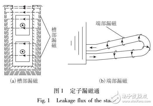 改進漏感電動勢法計算換位線棒股線電流及環(huán)流損耗