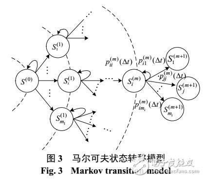 電力系統(tǒng)連鎖故障解析模型及概率計(jì)算方法