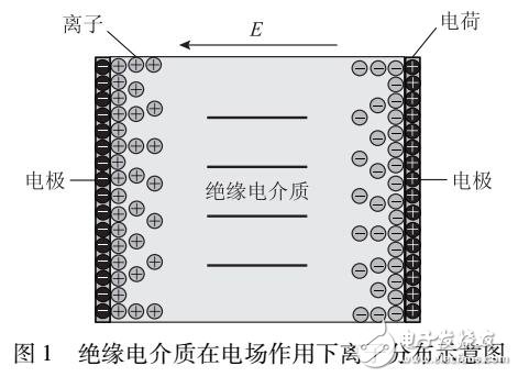 變壓器油紙絕緣系統(tǒng)低頻介電參數方程