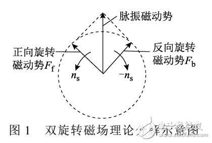 罩極式電動(dòng)機(jī)轉(zhuǎn)矩波動(dòng)分析