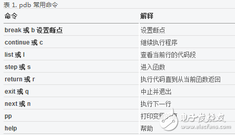 python斷點調(diào)試方法