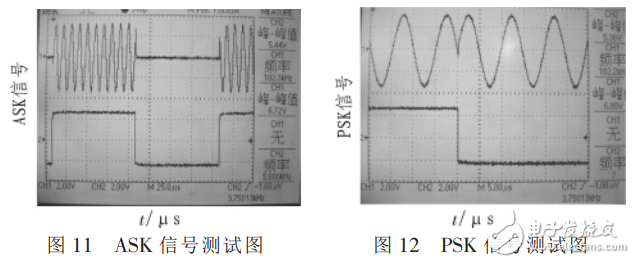 正弦波信號(hào)發(fā)生器基本原理與設(shè)計(jì)