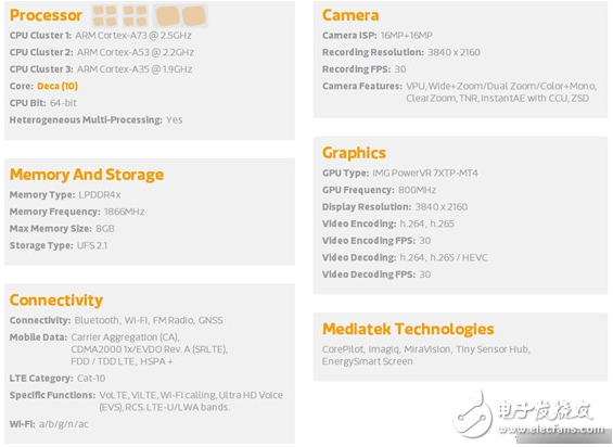 搭載聯(lián)發(fā)科x30處理器的手機(jī)有哪些