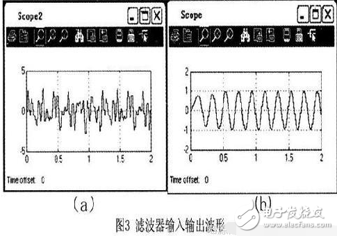 數字低通濾波器的設計