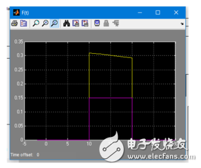 SIMULINK示波器參數(shù)設(shè)置_matlab中對(duì)示波器進(jìn)行設(shè)置