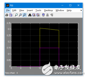 SIMULINK示波器參數(shù)設(shè)置_matlab中對(duì)示波器進(jìn)行設(shè)置