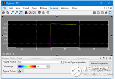 SIMULINK示波器參數(shù)設(shè)置_matlab中對(duì)示波器進(jìn)行設(shè)置