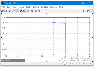 SIMULINK示波器參數(shù)設(shè)置_matlab中對(duì)示波器進(jìn)行設(shè)置