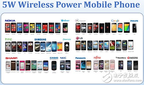 無(wú)線充電發(fā)展尚未定案 快充/公共布建是普及重點(diǎn)