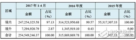 【熱點(diǎn)】大陸挖礦芯片火爆,臺(tái)積電才是最大受益者