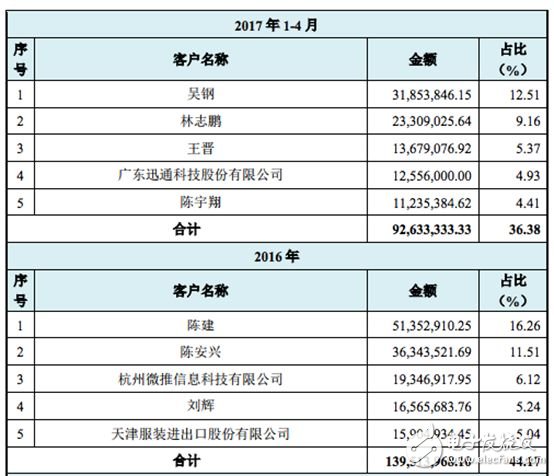 【熱點(diǎn)】大陸挖礦芯片火爆,臺(tái)積電才是最大受益者