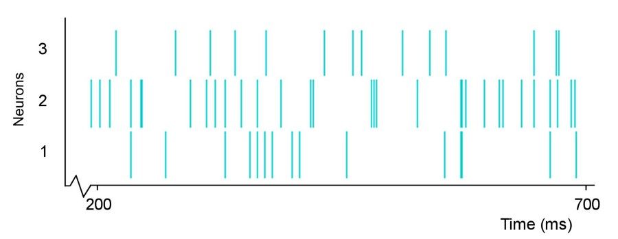 基于機器學習的第三代神經(jīng)網(wǎng)絡--脈沖神經(jīng)網(wǎng)絡的解析