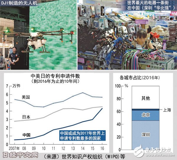 日本記者看中國(guó):中美IT「雙城記」