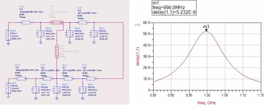 ADS中綜合耦合矩陣建模、綜合、優(yōu)化設(shè)置和結(jié)果以及應(yīng)用