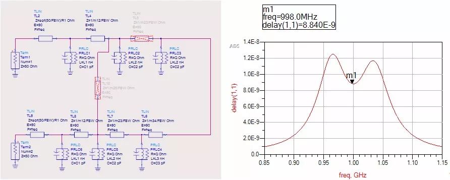 ADS中綜合耦合矩陣建模、綜合、優(yōu)化設(shè)置和結(jié)果以及應(yīng)用
