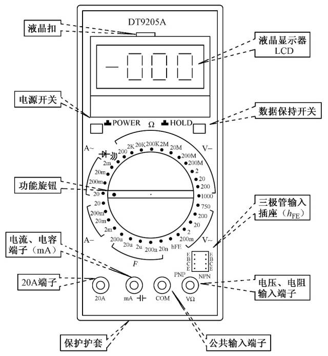 數(shù)字萬(wàn)用表介紹、使用方法和注意事項(xiàng)詳解