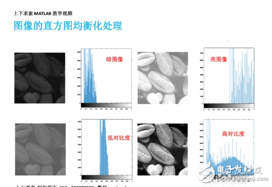 MATLAB如何實(shí)現(xiàn)圖像增強(qiáng)灰度變換直方圖均衡匹配