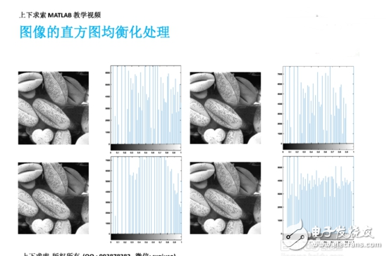 MATLAB如何實(shí)現(xiàn)圖像增強(qiáng)灰度變換直方圖均衡匹配