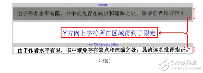 基于matlab的文字識(shí)別算法
